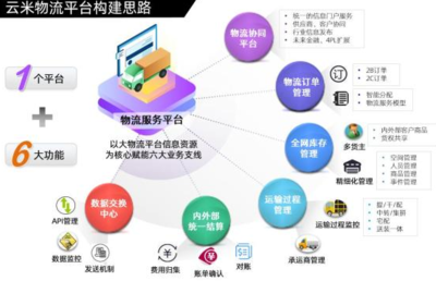 銳特信息攜手云米，F2C新模式驅動互聯網家電生態圈服務升級