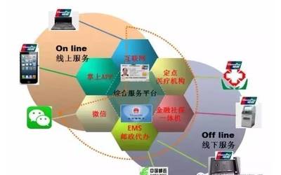 社保服務再升級 維護服務新舉措，件件關乎你我他